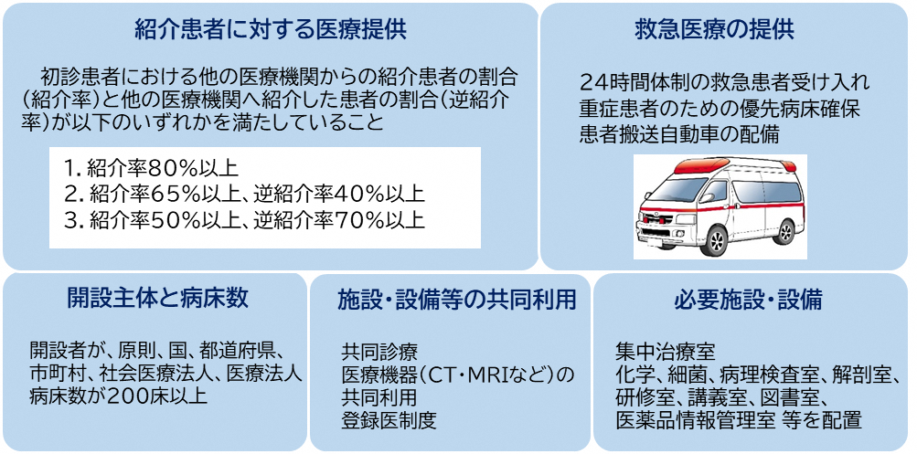 紹介患者に対する医療提供、救急医療の提供、開設主体と病床数、施設・設備等の共同利用、必要施設・設備の要件